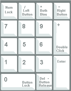 Keypad