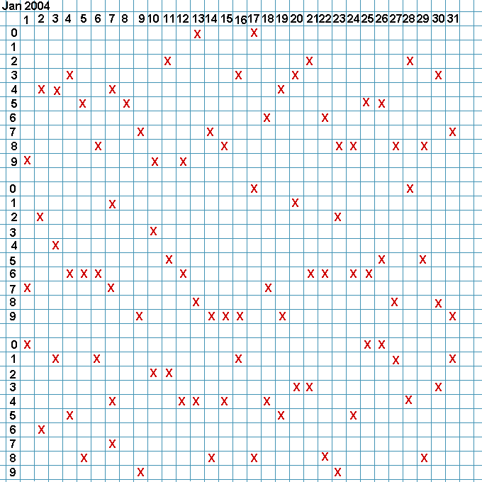 pick-3-lottery-patterns